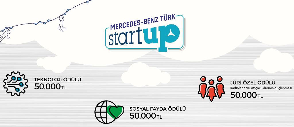 StartUP yarışması başvuruları için son hafta