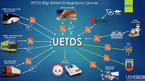 U-ETDS 31 Aralık itibariyle devreye giriyor